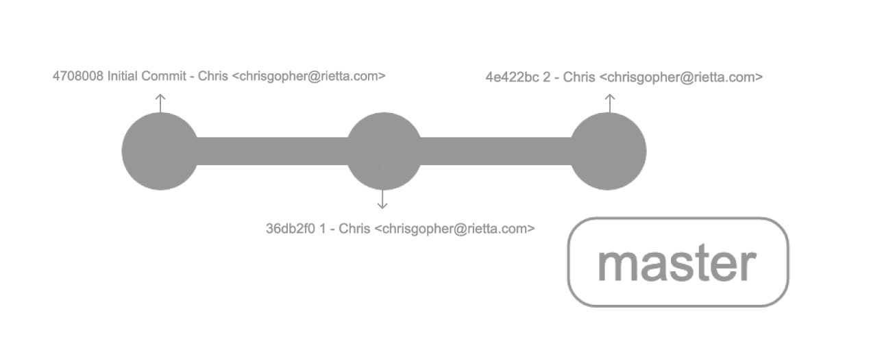 Int base 2. Сквош мерж. Git commit. Squash commits. Squash merge GITLAB.