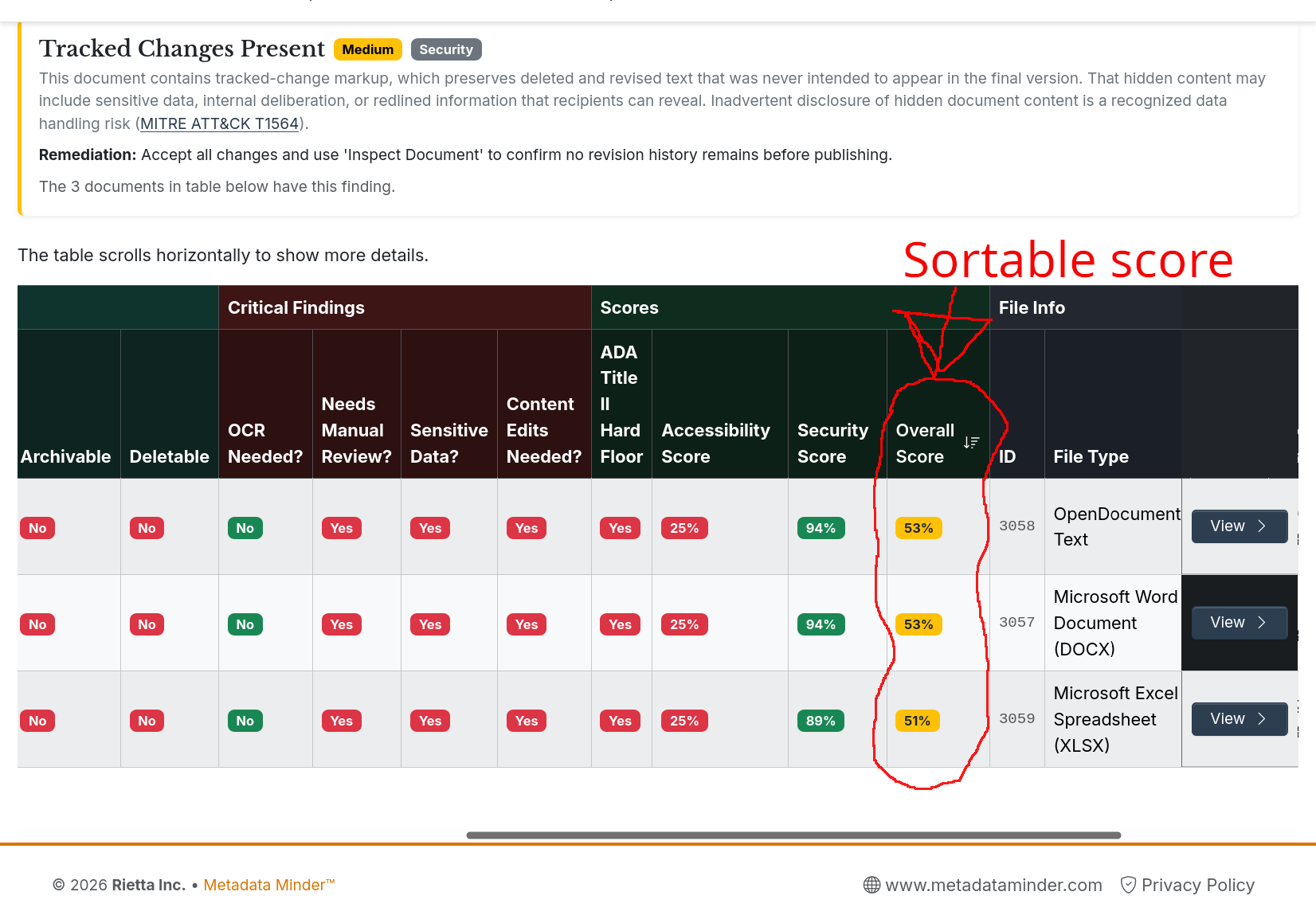 Screenshot from the Metadata Minder platform showing filtered results for three documents in a corpus that each had a Tracked Changes Present in an Office Document security finding. The table shows many metrics, but highlighted is the sortable overall score which functions as a form of comparable security score.