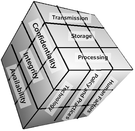 McCumber cube visualization